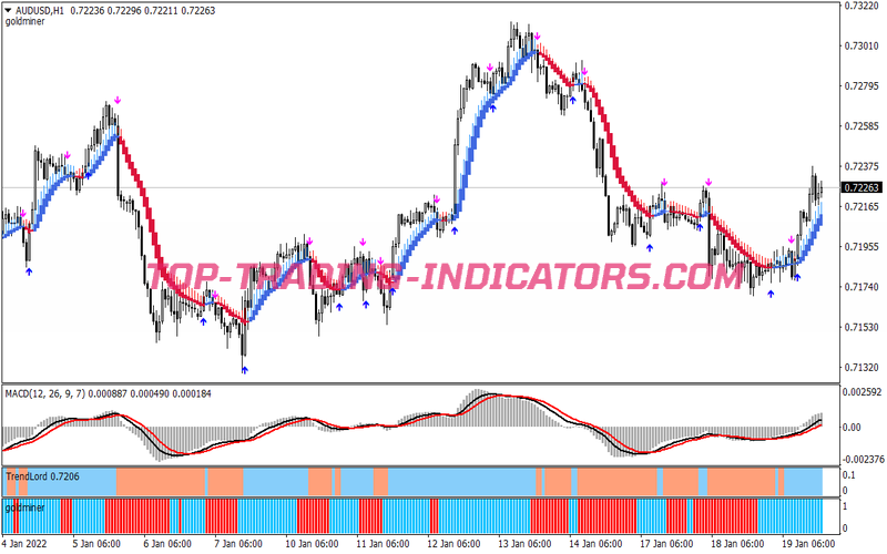 Fx Divine Green System for MT4
